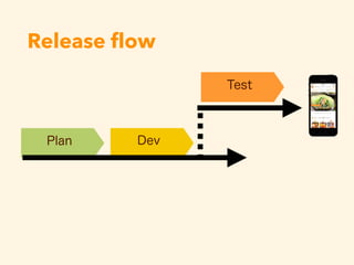 Release ﬂow
 