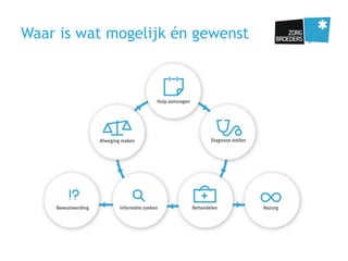 Waar is wat mogelijk én gewenst
 