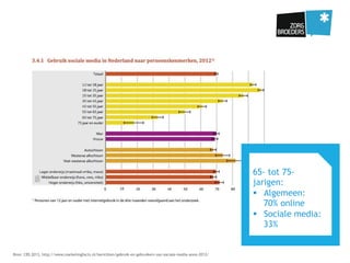 Bron: CBS 2013, http://www.marketingfacts.nl/berichten/gebruik-en-gebruikers-van-sociale-media-anno-2012/
65- tot 75-
jarigen:
!  Algemeen:
70% online
!  Sociale media:
33%
 
