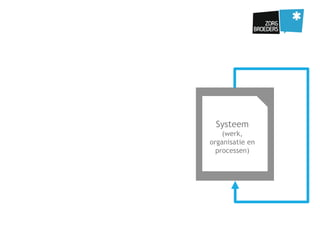 Systeem
(werk,
organisatie en
processen)
 