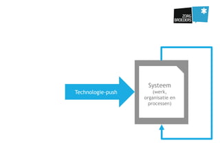 Systeem
(werk,
organisatie en
processen)
Technologie-push
 