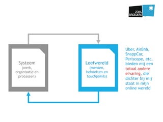 Systeem
(werk,
organisatie en
processen)
Leefwereld
(mensen,
behoeften en
touchpoints)
Uber, AirBnb,
SnappCar,
Periscope, etc.
bieden mij een
totaal andere
ervaring, die
dichter bij mij
staat in mijn
online wereld
 