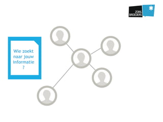 Wie zoekt
naar jouw
informatie
?
 