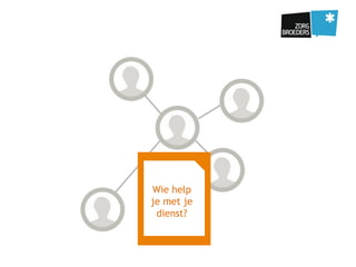 Wie help
je met je
dienst?
 