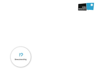 MHBA, Mijn online leefwereld is voor u