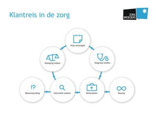 Klantreis in de zorg
 