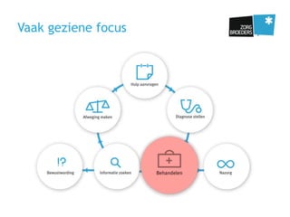 Vaak geziene focus
 