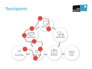 Touchpoints
 