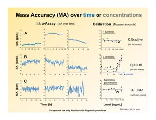 High Resolution Mass Spectrometry in Clinical Research: from Targeted ...