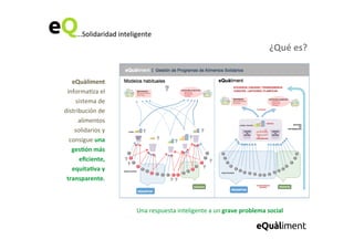 ...Solidaridad	
  inteligente	
  ...Solidaridad	
  inteligente	
  
¿Qué	
  es?	
  
	
  eQuàliment	
  
informa6za	
  el	
  
sistema	
  de	
  
distribución	
  de	
  
alimentos	
  
solidarios	
  y	
  
consigue	
  una	
  
ges=ón	
  más	
  
eﬁciente,	
  
equita=va	
  y	
  
transparente.	
  	
  
Una	
  respuesta	
  inteligente	
  a	
  un	
  grave	
  problema	
  social	
  
 