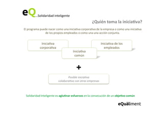 ...Solidaridad	
  inteligente	
  
¿Quién	
  toma	
  la	
  inicia=va?	
  
Inicia6va	
  	
  
corpora6va	
  
Inicia6va	
  de	
  los	
  
empleados	
  
Inicia6va	
  	
  
común	
  
+
El	
  programa	
  puede	
  nacer	
  como	
  una	
  inicia6va	
  corpora6va	
  de	
  la	
  empresa	
  o	
  como	
  una	
  inicia6va	
  
de	
  los	
  propios	
  empleados	
  o	
  como	
  una	
  una	
  acción	
  conjunta.	
  
Solidaridad	
  Inteligente	
  es	
  aglu=nar	
  esfuerzos	
  en	
  la	
  consecución	
  de	
  un	
  obje=vo	
  común	
  
Posible	
  inicia,va	
  	
  
colabora,va	
  con	
  otras	
  empresas	
  
 