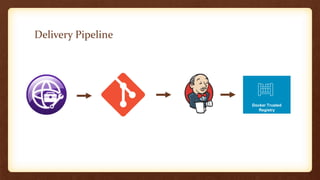 Delivery Pipeline
Docker Trusted
Registry
 