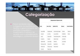 Foram estabelecidas as
categorias necessárias para
facilitar o gerenciamento do
portfólio e equalizar o
investimento X esforço de
acordo com o planejamento
estratégico, conforme abaixo:
 