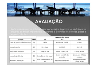 AVALIAÇÃO
Após coletarmos as informações necessárias julgamos e definimos os
projetos de maior importância, utilizando e definindo os critérios, pesos e
legenda abaixo:
 