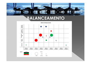 BALANCEAMENTOEconomia
Sustentável
Segurança
NacionaleInt.
Qualidadede
vida
Ensinoe
Cultura
LizarbJusto
Objetivo
Estratégico 1
Objetivo
Estratégico 2
Objetivo
Estratégico 3
Objetivo
Estratégico 4
Objetivo
Estratégico 5
Objetivo
Estratégico 6
Objetivo
Estratégico 7
Objetivo
Estratégico 8
Objetivo
Estratégico 9
Legenda Tempo
< 1 ano
1 a 3 anos
> 3 anos
> 10 BI 1 a 10 BI < 10 BI
Matriz de Balancemanto
Valores
2º 9º
1º 5º
7º
8º
13º
12º
3º
11º
6º
10º 4º
 