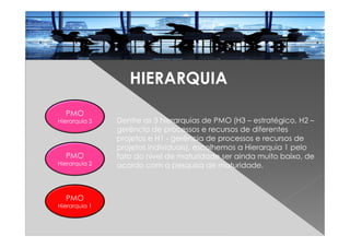 PMO
Hierarquia 3
PMO
Hierarquia 2
PMO
Hierarquia 1
HIERARQUIA
Dentre as 3 hierarquias de PMO (H3 – estratégico, H2 –
gerência de processos e recursos de diferentes
projetos e H1 - gerência de processos e recursos de
projetos individuais), escolhemos a Hierarquia 1 pelo
fato do nível de maturidade ser ainda muito baixo, de
acordo com a pesquisa de maturidade.
 