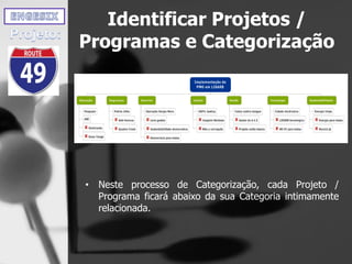 Identificar Projetos /
Programas e Categorização
• Neste processo de Categorização, cada Projeto /
Programa ficará abaixo da sua Categoria intimamente
relacionada.
 