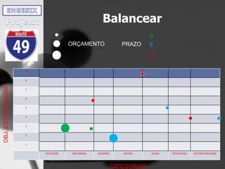 Balancear
9
8
7
6
5
4
3
2
1
EDUCAÇÃO SEGURANÇA GOVERNO JUSTIÇA SAÚDE TECNOLOGIA SUSTENTABILIDADE
CATEGORIAS
OBJ.ESTRATÉGICOS
ORÇAMENTO PRAZO
0
5
10
 