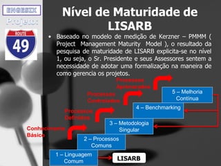 Nível de Maturidade de
LISARB
• Baseado no modelo de medição de Kerzner – PMMM (
Project Management Maturity Model ), o resultado da
pesquisa de maturidade de LISARB explicita-se no nível
1, ou seja, o Sr. Presidente e seus Assessores sentem a
necessidade de adotar uma formalização na maneira de
como gerencia os projetos.
1 – Linguagem
Comum
2 – Processos
Comuns
3 – Metodologia
Singular
4 – Benchmarking
5 – Melhoria
Contínua
Conhecimento
Básico
Processos
Definidos
Processos
Controlados
Processos
Aprimorados
LISARB
 