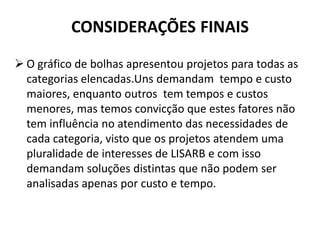 CONSIDERAÇÕES FINAIS
 O gráfico de bolhas apresentou projetos para todas as
categorias elencadas.Uns demandam tempo e custo
maiores, enquanto outros tem tempos e custos
menores, mas temos convicção que estes fatores não
tem influência no atendimento das necessidades de
cada categoria, visto que os projetos atendem uma
pluralidade de interesses de LISARB e com isso
demandam soluções distintas que não podem ser
analisadas apenas por custo e tempo.
 