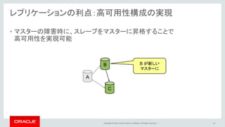 Copyright © 2014, Oracle and/or its affiliates. All rights reserved. |
C
B
A
B が新しい
マスターに
レプリケーションの利点：高可用性構成の実現
• マスターの障害時に、スレーブをマスターに昇格することで
高可用性を実現可能
12
 