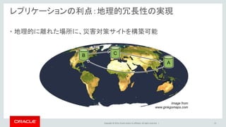 Copyright © 2014, Oracle and/or its affiliates. All rights reserved. |
レプリケーションの利点：地理的冗長性の実現
• 地理的に離れた場所に、災害対策サイトを構築可能
13
CA
BCAB
Image from
www.ginkgomaps.com
 