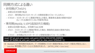 Copyright © 2014, Oracle and/or its affiliates. All rights reserved. |
同期方式による違い
• 非同期(デフォルト)
– 変更点を非同期で転送
– メリット：準同期よりもマスターサーバーの更新処理のパフォーマンスがいい
– デメリット：マスターサーバーに障害が発生した場合、障害発生直前の更新内容が
スレーブに伝搬されていない可能性がある
• 準同期(MySQL 5.5から追加された機能)
– 変更点を同期で転送し、非同期でDBに反映
– メリット：マスターサーバーに障害が発生した場合、障害発生直前の更新内容も
スレーブに伝搬されている
– デメリット：非同期よりもマスターサーバーの更新処理のパフォーマンスが悪い
※ MySQL5.7.2で準同期が改良され、データ同期時にマスター障害が発生してもデータ損失が発生しない、
Loss-less 準同期レプリケーションに改良されました。 [AFTER_SYNC = Loss Less]
mysql> SET rpl_semi_sync_master_wait_point= [AFTER_SYNC|AFTER_COMMIT]
mysql> SET GLOBAL rpl_semi_sync_master_wait_for_slave_count= N [Default = 1]
 