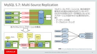 Copyright © 2014, Oracle and/or its affiliates. All rights reserved. | 39
MySQL 5.7: Multi-Source Replication
参照: 17.1.4.1 MySQL Multi-Source Replication Overview
マルチソースレプリケーションには、競合検知や
解消する仕組みは組み込まれていないので、
それぞれの送信元のデータが競合しないように
アプリケーションの設計を行う必要があります。
例）
- データベース分割
- テーブルのシャーディング
各チャネルごとにレプリケーションを構成
 