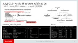 Copyright © 2014, Oracle and/or its affiliates. All rights reserved. | 40
MySQL 5.7: Multi-Source Replication
レプリケーションの状態をPerformance_Schemaにて確認可能
replication_connection_status threads
 