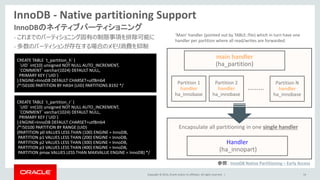 Copyright © 2014, Oracle and/or its affiliates. All rights reserved. |
InnoDB - Native partitioning Support
14
InnoDBのネイティブパーティショニング
- これまでのパーティショニング固有の制限事項を排除可能に
- 多数のパーティションが存在する場合のメモリ消費を抑制
Handler
(ha_innopart)
Encapsulate all partitioning in one single handler
‘Main' handler (pointed out by TABLE::file) which in turn have one
handler per partition where all read/writes are forwarded.
参照： InnoDB Native Partitioning – Early Access
CREATE TABLE `t_partition_h` (
`UID` int(10) unsigned NOT NULL AUTO_INCREMENT,
`COMMENT` varchar(1024) DEFAULT NULL,
PRIMARY KEY (`UID`)
) ENGINE=InnoDB DEFAULT CHARSET=utf8mb4
/*!50100 PARTITION BY HASH (UID) PARTITIONS 8192 */
CREATE TABLE `t_partition_r` (
`UID` int(10) unsigned NOT NULL AUTO_INCREMENT,
`COMMENT` varchar(1024) DEFAULT NULL,
PRIMARY KEY (`UID`)
) ENGINE=InnoDB DEFAULT CHARSET=utf8mb4
/*!50100 PARTITION BY RANGE (UID)
(PARTITION p0 VALUES LESS THAN (100) ENGINE = InnoDB,
PARTITION p1 VALUES LESS THAN (200) ENGINE = InnoDB,
PARTITION p2 VALUES LESS THAN (300) ENGINE = InnoDB,
PARTITION p3 VALUES LESS THAN (400) ENGINE = InnoDB,
PARTITION pmax VALUES LESS THAN MAXVALUE ENGINE = InnoDB) */
main handler
(ha_partition)
Partition 1
handler
ha_innobase
Partition 2
handler
ha_innobase
Partition N
handler
ha_innobase
………
 