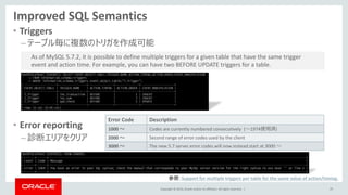 Copyright © 2014, Oracle and/or its affiliates. All rights reserved. |
Improved SQL Semantics
• Triggers
– テーブル毎に複数のトリガを作成可能
• Error reporting
– 診断エリアをクリア
22
As of MySQL 5.7.2, it is possible to define multiple triggers for a given table that have the same trigger
event and action time. For example, you can have two BEFORE UPDATE triggers for a table.
参照：Support for multiple triggers per table for the same value of action/timing.
Error Code Description
1000 ～ Codes are currently numbered consecutively (～1974使用済)
2000 ～ Second range of error codes used by the client
3000 ～ The new 5.7 server error codes will now instead start at 3000 ～
 