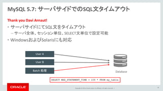 Copyright © 2014, Oracle and/or its affiliates. All rights reserved. |
MySQL 5.7: サーバサイドでのSQL文タイムアウト
Thank you Davi Arnaut!
• サーバサイドにてSQL文をタイムアウト
– サーバ全体、セッション単位、SELECT文単位で設定可能
• WindowsおよびSolarisにも対応
SELECT MAX_STATEMENT_TIME = 109 * FROM my_table;
26
Database
User A
User B
Batch 処理
 