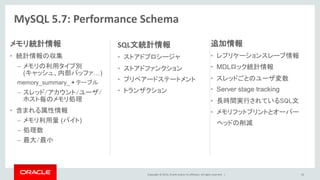 Copyright © 2014, Oracle and/or its affiliates. All rights reserved. |
メモリ統計情報
• 統計情報の収集
– メモリの利用タイプ別
(キャッシュ、内部バッファ…)
memory_summary_＊テーブル
– スレッド/アカウント/ユーザ/
ホスト毎のメモリ処理
• 含まれる属性情報
– メモリ利用量 (バイト)
– 処理数
– 最大/最小
SQL文統計情報
• ストアドプロシージャ
• ストアドファンクション
• プリペアードステートメント
• トランザクション
追加情報
• レプリケーションスレーブ情報
• MDLロック統計情報
• スレッドごとのユーザ変数
• Server stage tracking
• 長時間実行されているSQL文
• メモリフットプリントとオーバー
ヘッドの削減
MySQL 5.7: Performance Schema
33
 
