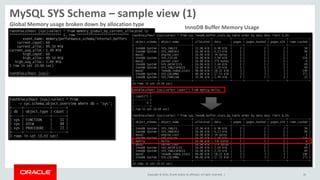 Copyright © 2014, Oracle and/or its affiliates. All rights reserved. | 35
MySQL SYS Schema – sample view (1)
InnoDB Buffer Memory Usage
Global Memory usage broken down by allocation type
 