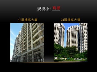 WHO – 誰來估
• 客觀
• 有共識
• 有參與感
由做事的人一起評估
 