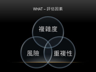 角色分配
Product Owner 出一張嘴
• 當團隊翻出新圖卡時請天馬行空地描述需求
• 解答團隊的疑惑 (但不主動引導)
Team Members 執行評估
• 實際操作
 