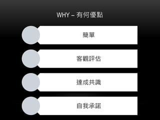 比較大小
• 團隊成員輪流出牌 一次只能移動一張圖卡 (翻新圖卡或現有
圖卡)
• 小的擺左邊 大的擺右邊
• 挪動時 請跟小組說明理由
• 每個人都PASS之後 結束這個回合
 