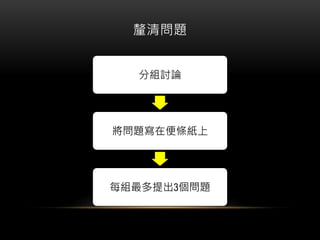 釐清問題
分組討論
將問題寫在便條紙上
每組最多提出3個問題
 
