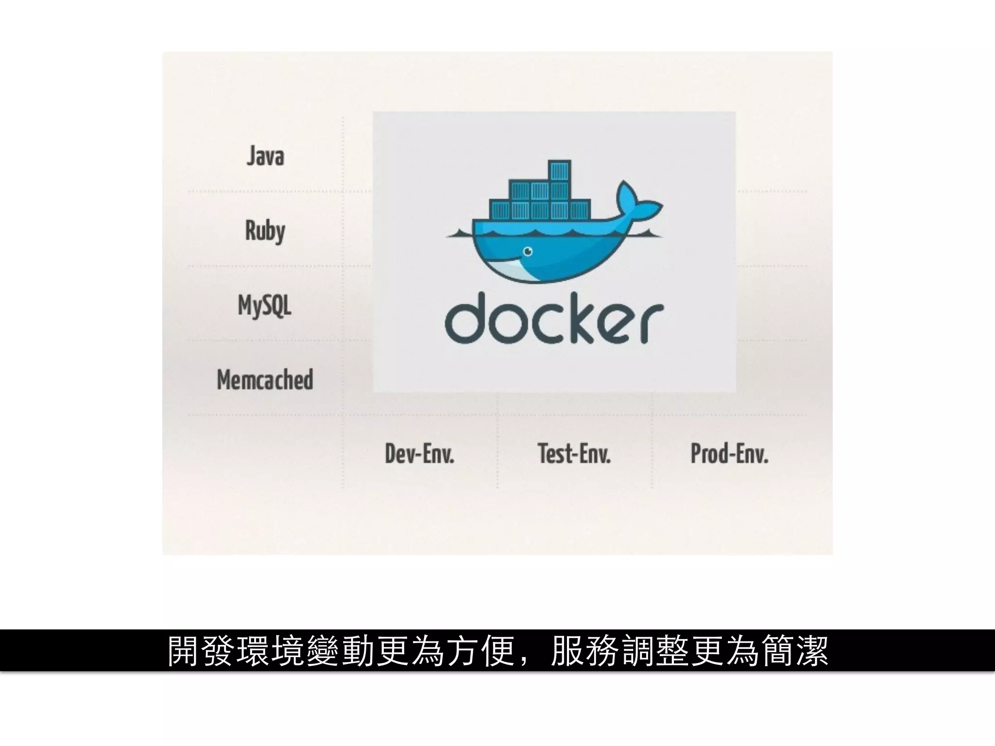 開發環境變動更為⽅方便，服務調整更為簡潔
 