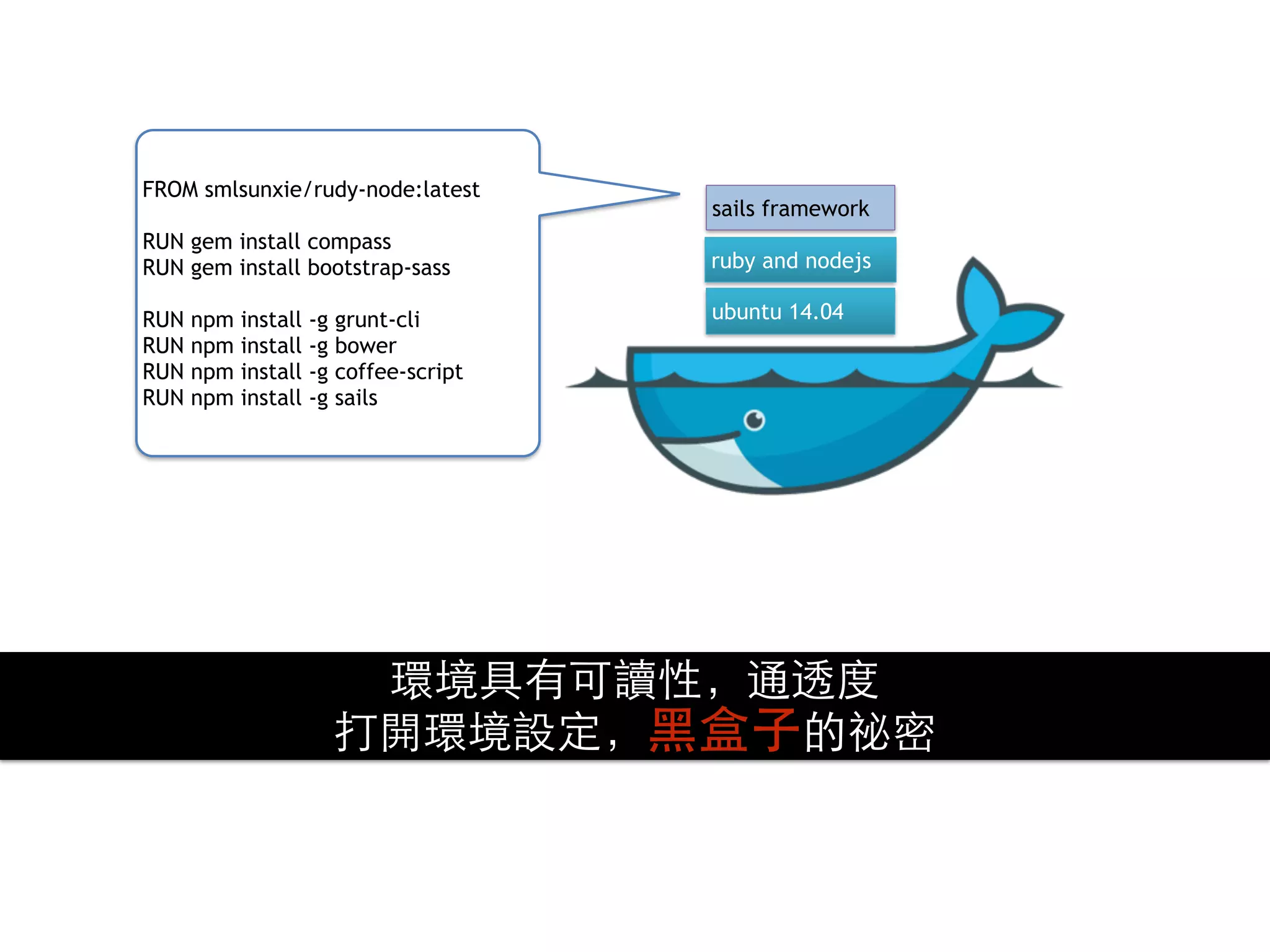ubuntu 14.04
ruby and nodejs
sails framework
FROM smlsunxie/rudy-node:latest
RUN gem install compass
RUN gem install bootstrap-sass
RUN npm install -g grunt-cli
RUN npm install -g bower
RUN npm install -g coffee-script
RUN npm install -g sails
環境具有可讀性，通透度
打開環境設定，⿊黑盒⼦子的祕密
 