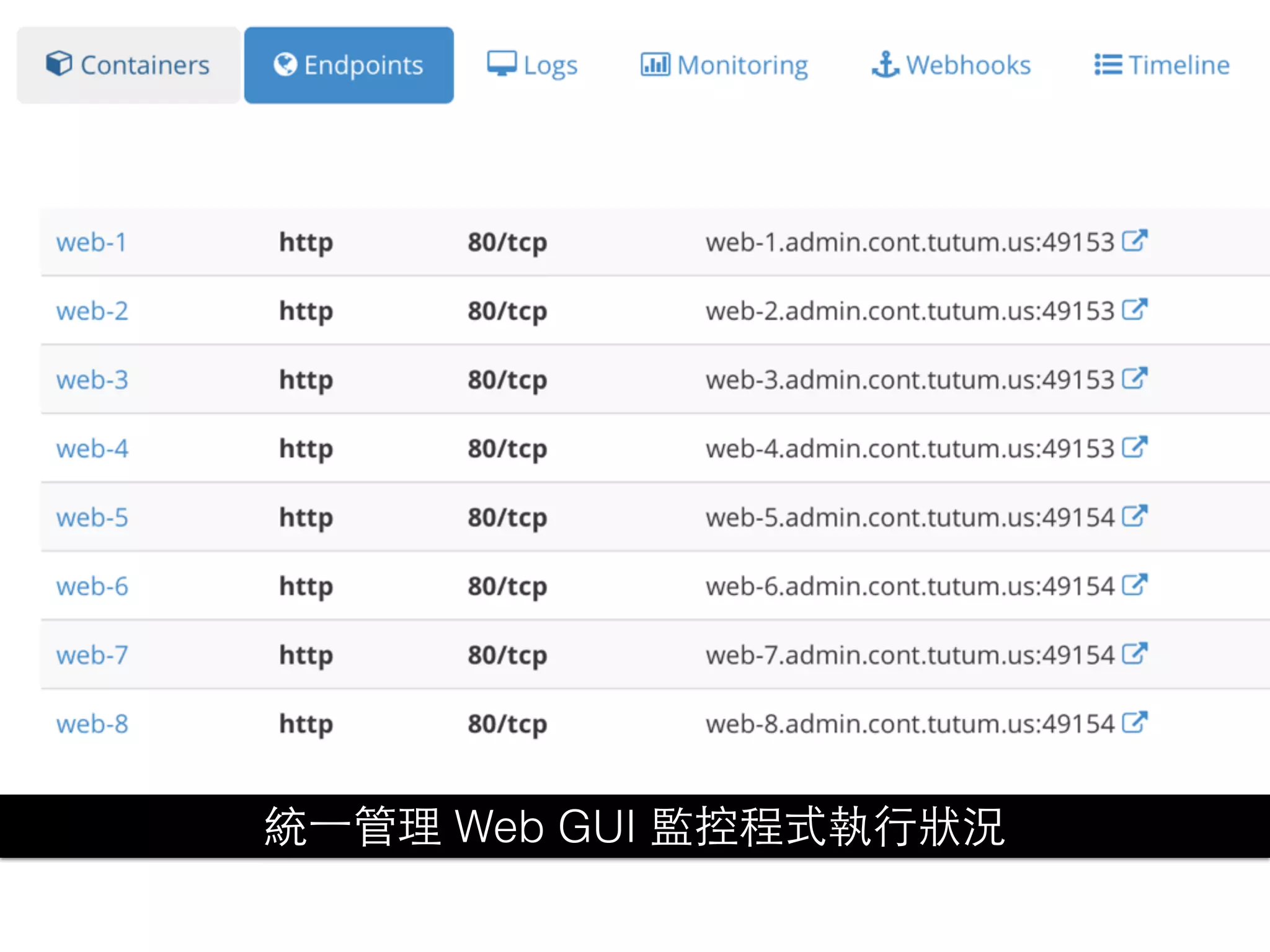 統⼀一管理 Web GUI 監控程式執⾏行狀況
 