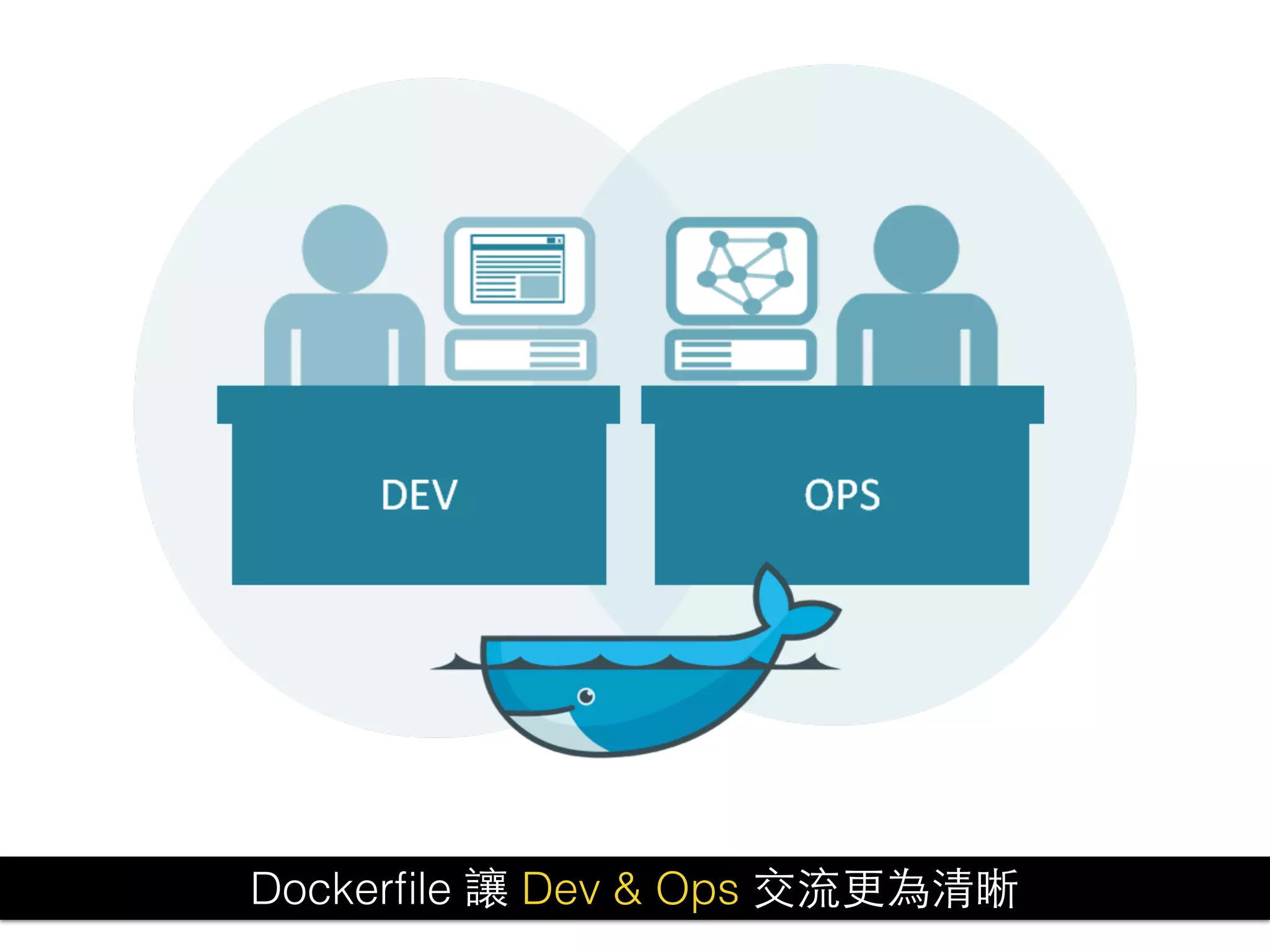 Dockerﬁle 讓 Dev & Ops 交流更為清晰
 