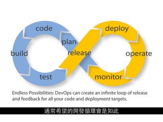 通常希望的開發循環會是如此
 