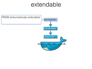 extendable
ubuntu 14.04
ruby and nodejs
sails framework
FROM smlsunxie/rudy-node:latest
 