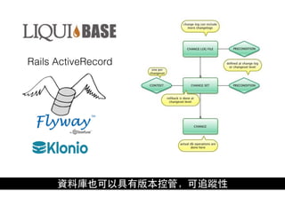 Rails ActiveRecord
資料庫也可以具有版本控管，可追蹤性
 