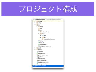 プロジェクト構成
 
