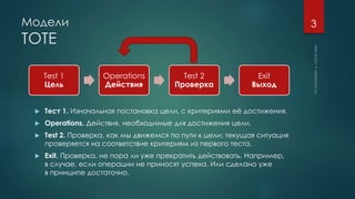 тоте метод. е. т. модель т. модель tote.