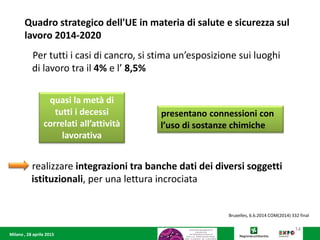 Milano , 28 aprile 2015
realizzare integrazioni tra banche dati dei diversi soggetti
istituzionali, per una lettura incrociata
14
Quadro strategico dell'UE in materia di salute e sicurezza sul
lavoro 2014-2020
Bruxelles, 6.6.2014 COM(2014) 332 final
Per tutti i casi di cancro, si stima un’esposizione sui luoghi
di lavoro tra il 4% e l’ 8,5%
quasi la metà di
tutti i decessi
correlati all’attività
lavorativa
presentano connessioni con
l’uso di sostanze chimiche
 