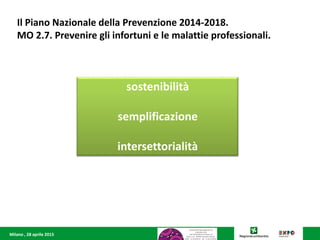 Milano , 28 aprile 2015
Il Piano Nazionale della Prevenzione 2014-2018.
MO 2.7. Prevenire gli infortuni e le malattie professionali.
sostenibilità
semplificazione
intersettorialità
 