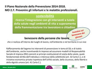 Milano , 28 aprile 2015
17
sostenibilità
ricerca l’integrazione con gli interventi a tutela
della salute negli ambienti di vita a superamento
della frammentazione tra lavoratore e cittadino
Il Piano Nazionale della Prevenzione 2014-2018.
MO 2.7. Prevenire gli infortuni e le malattie professionali.
benessere della persona che lavora
che si realizza all’interno dei luoghi di lavoro, nell’ambiente e nel territorio in cui vive
Rafforzamento del legame tra interventi di prevenzione in tema di SSL e di tutela
dell'ambiente, anche incentivando le imprese ad assumere modelli di Responsabilità
Sociale di Impresa (RSI) coerenti ai principi costituzionali di tutela della salute, quale
fondamentale diritto dell’individuo e interesse della collettività (art. 32 Carta C.), e di
iniziativa economica privata rispettosa dell’utilità sociale, della sicurezza, della libertà e
della dignità umana (art. 41 Carta C.).
 